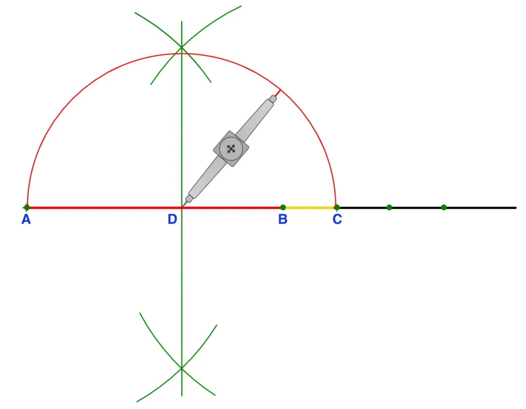 Representation of real numbers on the number line